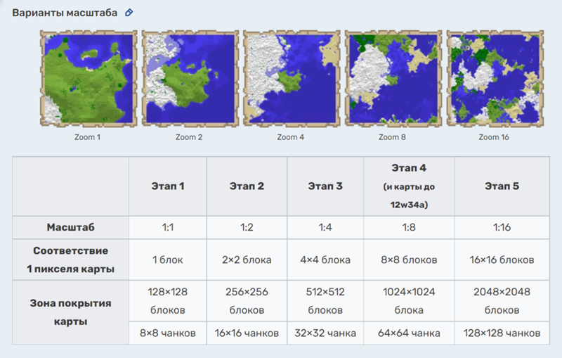 Каких размеров карта в майнкрафт