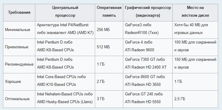 Какие минимальные требования. Системные требования МАЙНКРАФТА. Минимальные системные требования майнкрафт. Системные требования майнкрафт 1.16.5. Майнкрафт системные требования на ПК.