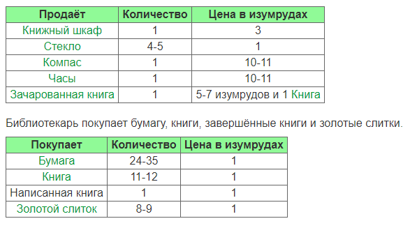 Может ли библиотекарь из майнкрафта 1.12.2 продавать книжку на зачарование защита 4