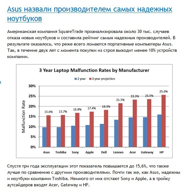 Кай ноутбук лучше HP 15-BS038NL, Или lenovo Y450 что лучше для видео игры таких как gta5, minecraft, Lego игры