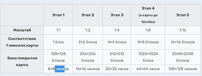 Как работает карта в МАЙНКРАФТ