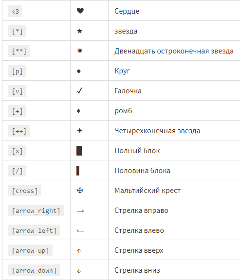 Как использовать символы или значки в тексте на сервере майнкрафт