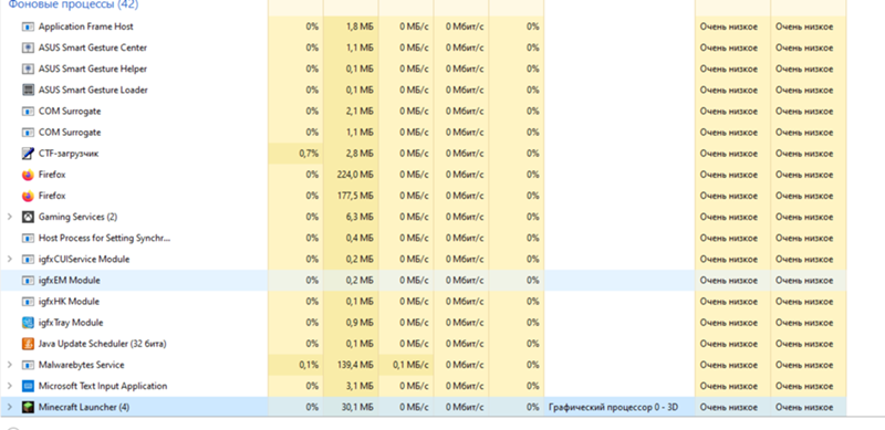 Лаунчер Майнкрафта запускается в фоновых процессах