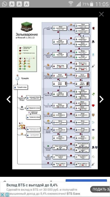 Майнкрафт и ачивка
