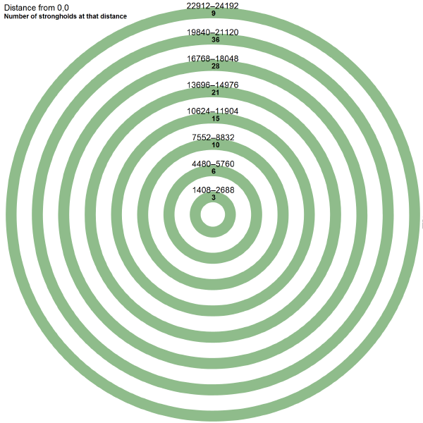 Сколько всего есть порталов в энд в мире Майнкрафт