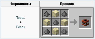 Как в майнкрафте скрафтить ТНТ ТНТ это динамит
