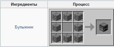 Как в майнкрафте делать печку