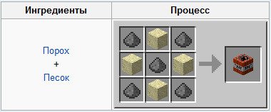 Как в майнкрафте скрафтить ТНТ ТНТ это динамит
